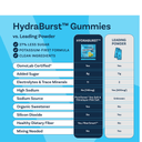 HydraBurst™ Electrolyte Gummies - VitaSweets