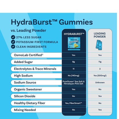 HydraBurst™ Electrolyte Gummies - VitaSweets